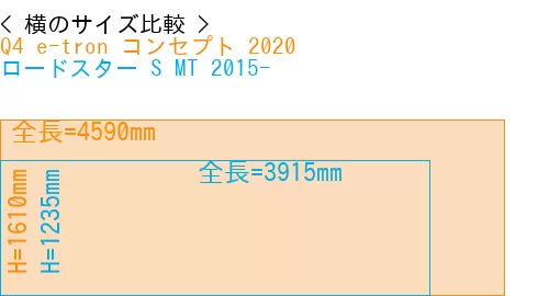 #Q4 e-tron コンセプト 2020 + ロードスター S MT 2015-